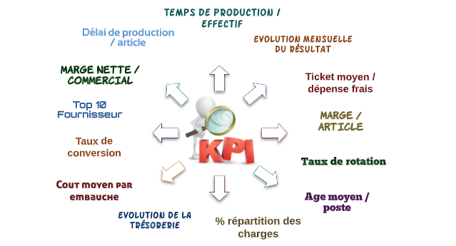 kpi